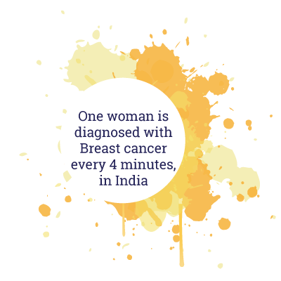One woman is diagnosed with Breast cancer every 4 minutes, in India