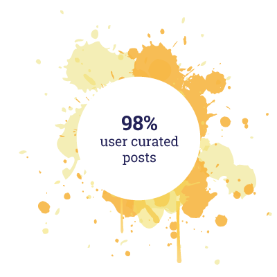 98% user curated posts