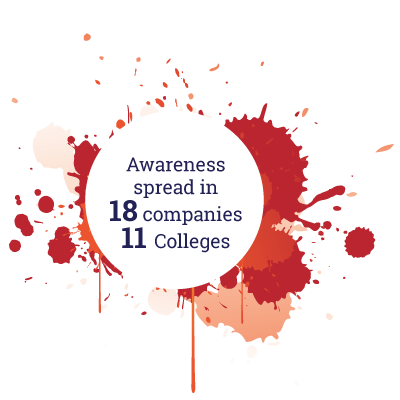 Awareness spread in 18 companies 11 Colleges