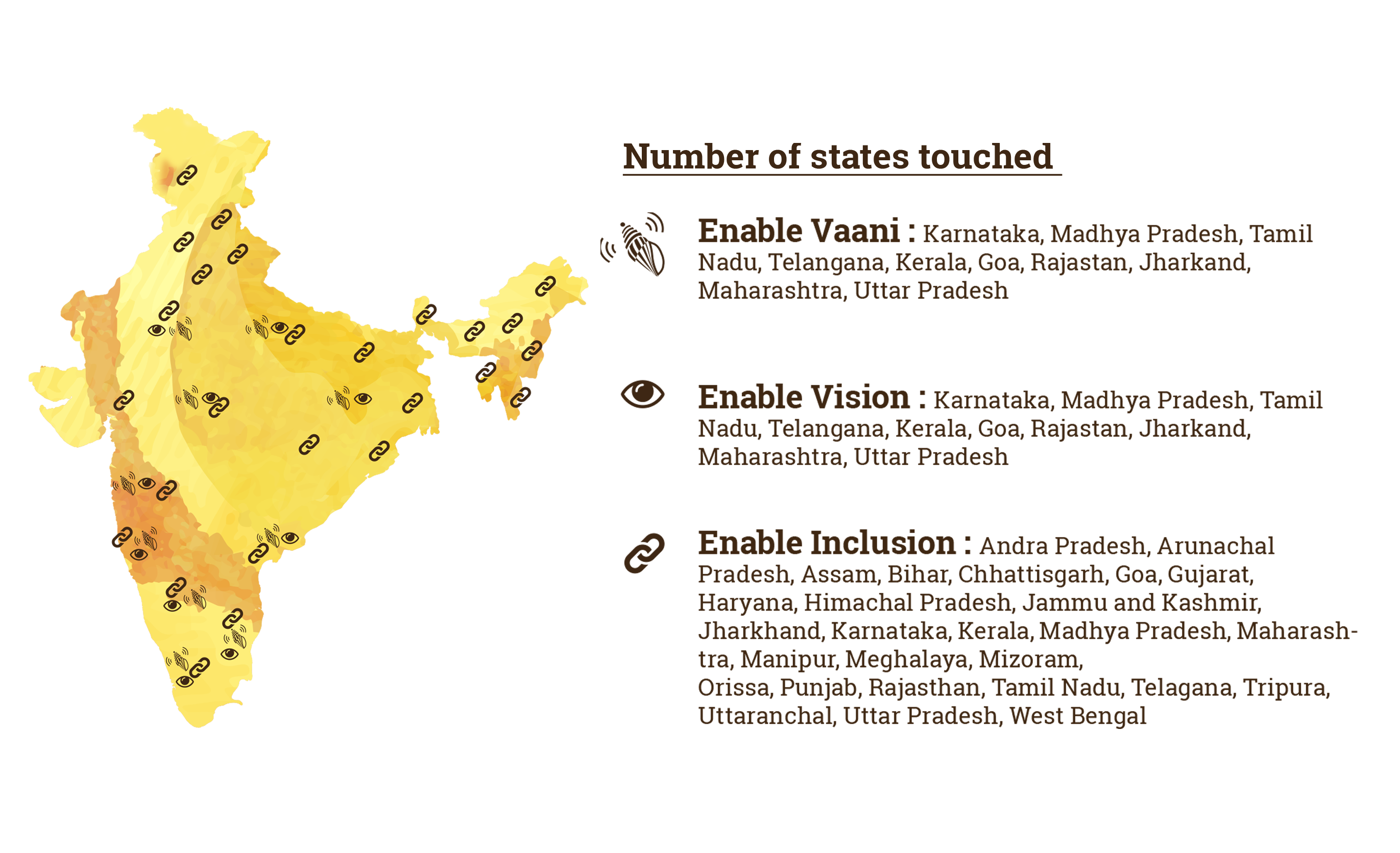 Graph of India Map with places highlighted where Enable Vaani, Enable Inclusion and Enable Vision programs made an impact