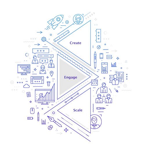 Infographics create engage and scale your training