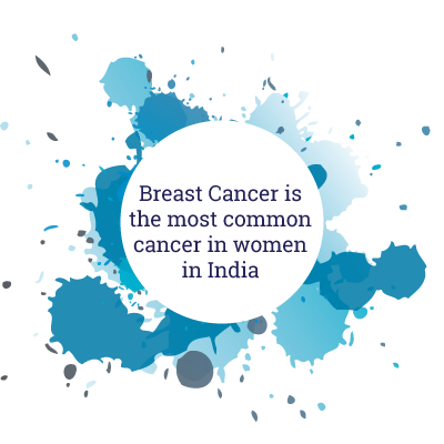Breast Cancer is the most common cancer in women in India