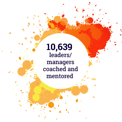 10,639 leaders/ managers coached and mentored 