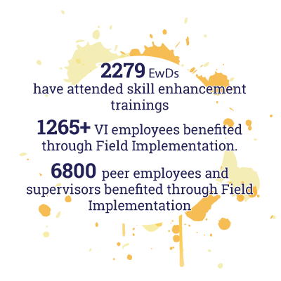 2279 EwDs have attended skill enhancement trainings. 1265+ VI employees benefited through Field Implementation. 6800 peer employees and supervisors benefited through Field Implementation