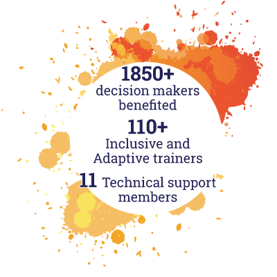1850+ decision makers benefited. 110+ Inclusive and Adaptive trainers. 11 Technical support members