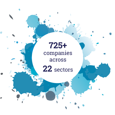 725+ companies across 22 sectors