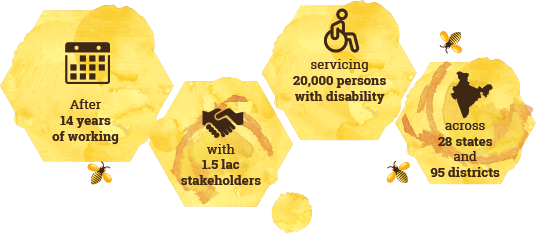 After 14 years of working; with 1.5 lac stakeholders; servicing 20,000 persons with disability; across 28 states and 95 districts